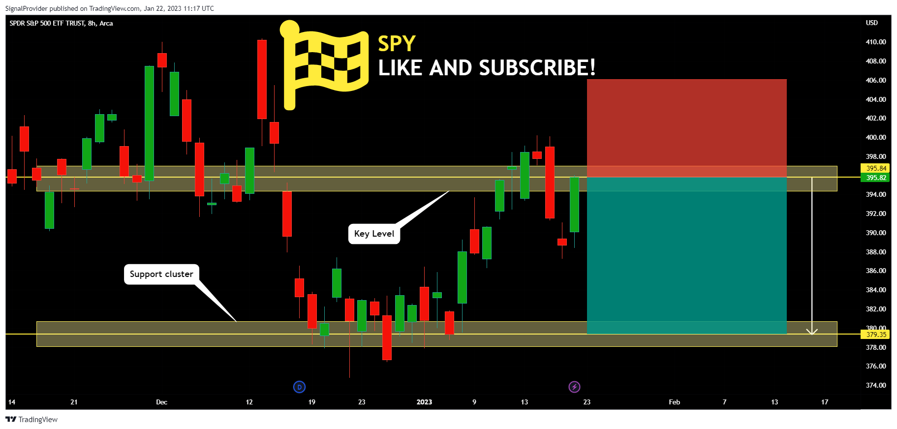 AMEX:SPY Chart Image by SignalProvider