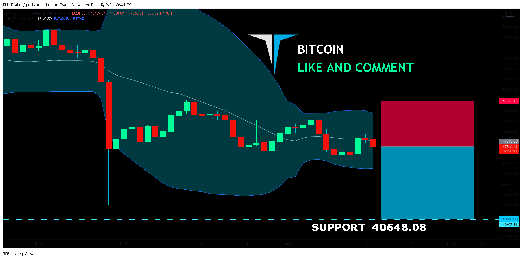 BITSTAMP:BTCUSD Chart Image by EliteTradingSignals