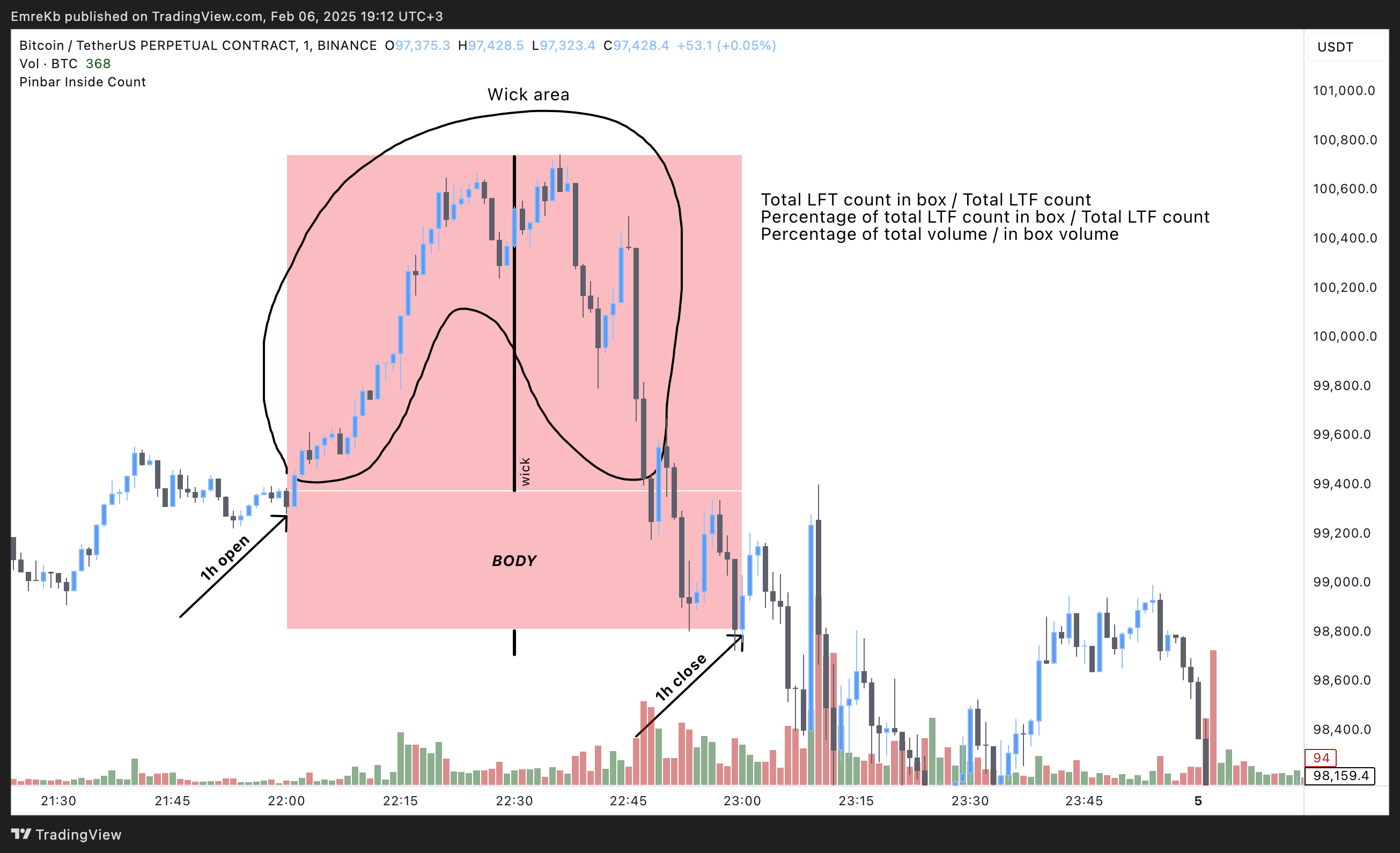 BINANCE:BTCUSDT.P Chart Image by EmreKb