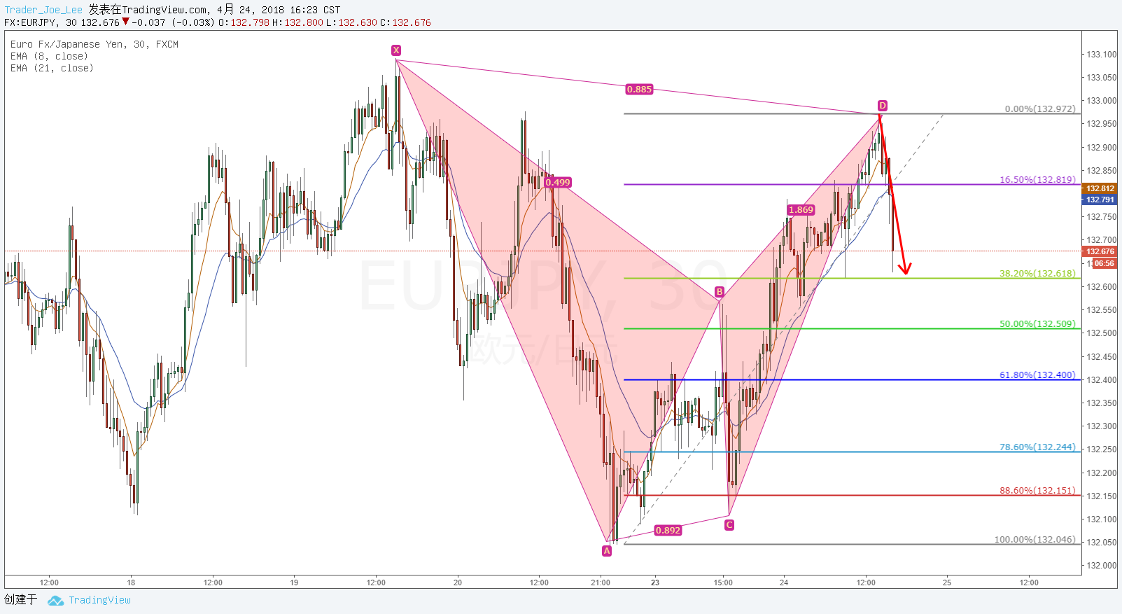  Chart Image