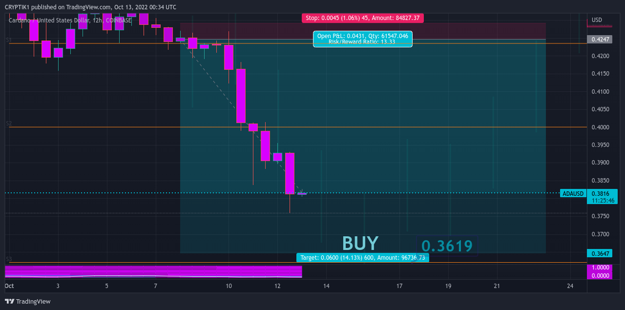 COINBASE:ADAUSD Chart Image by CRYPTIK1