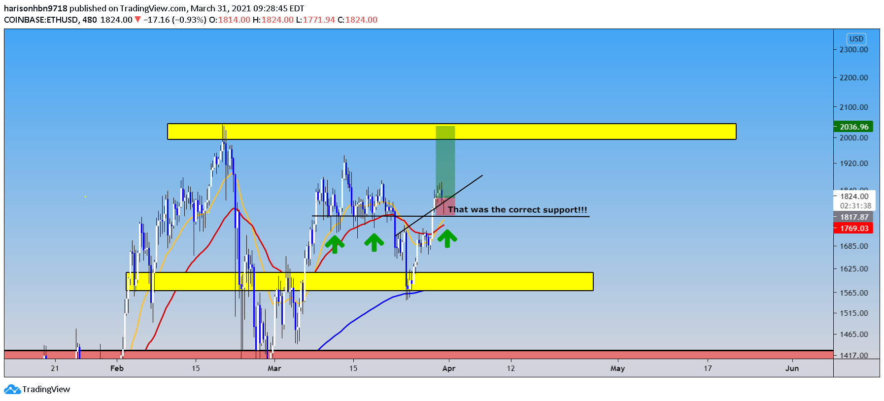  Chart Image