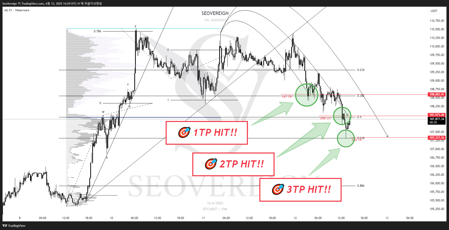 BINANCE:BTCUSDT Chart Image by SeoVereign