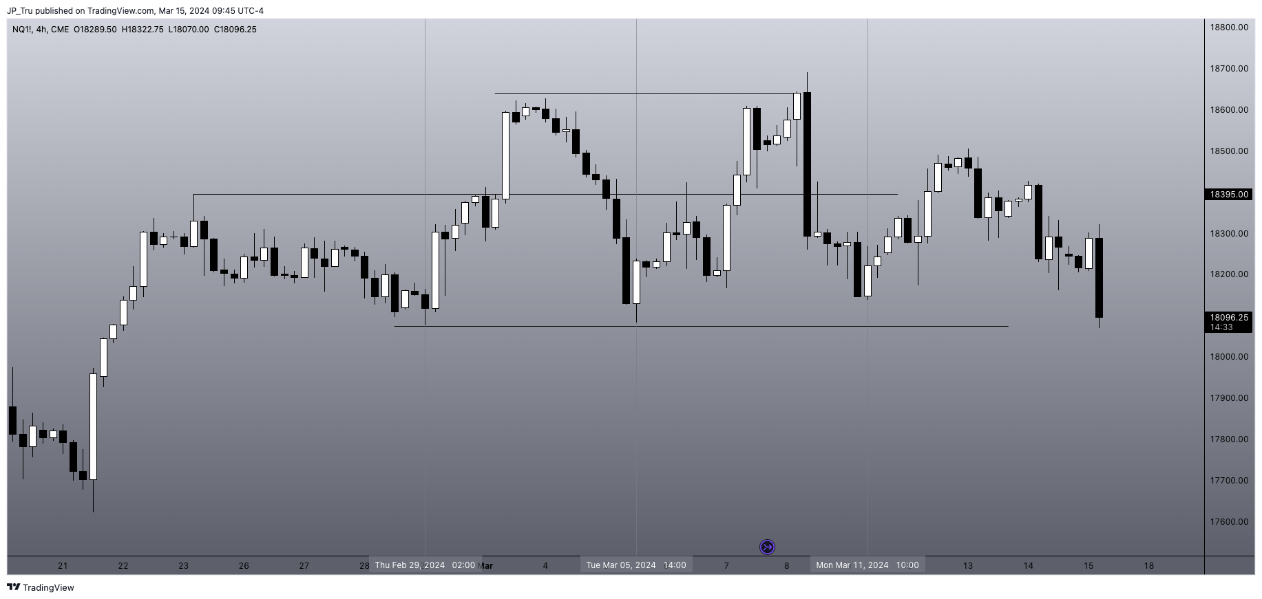 CME_MINI:NQ1! Chart Image by JP_Tru