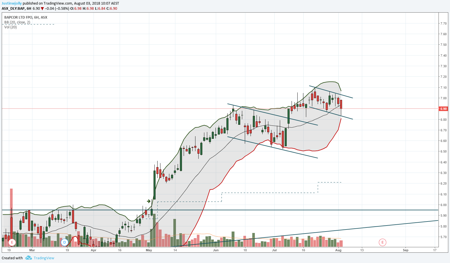  Chart Image