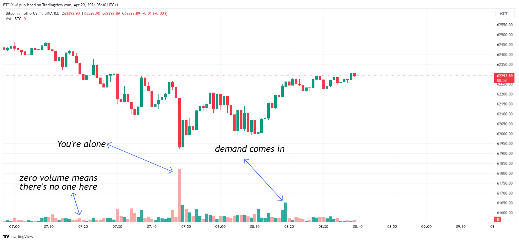 BINANCE:BTCUSDT Chart Image by BTC-XLM