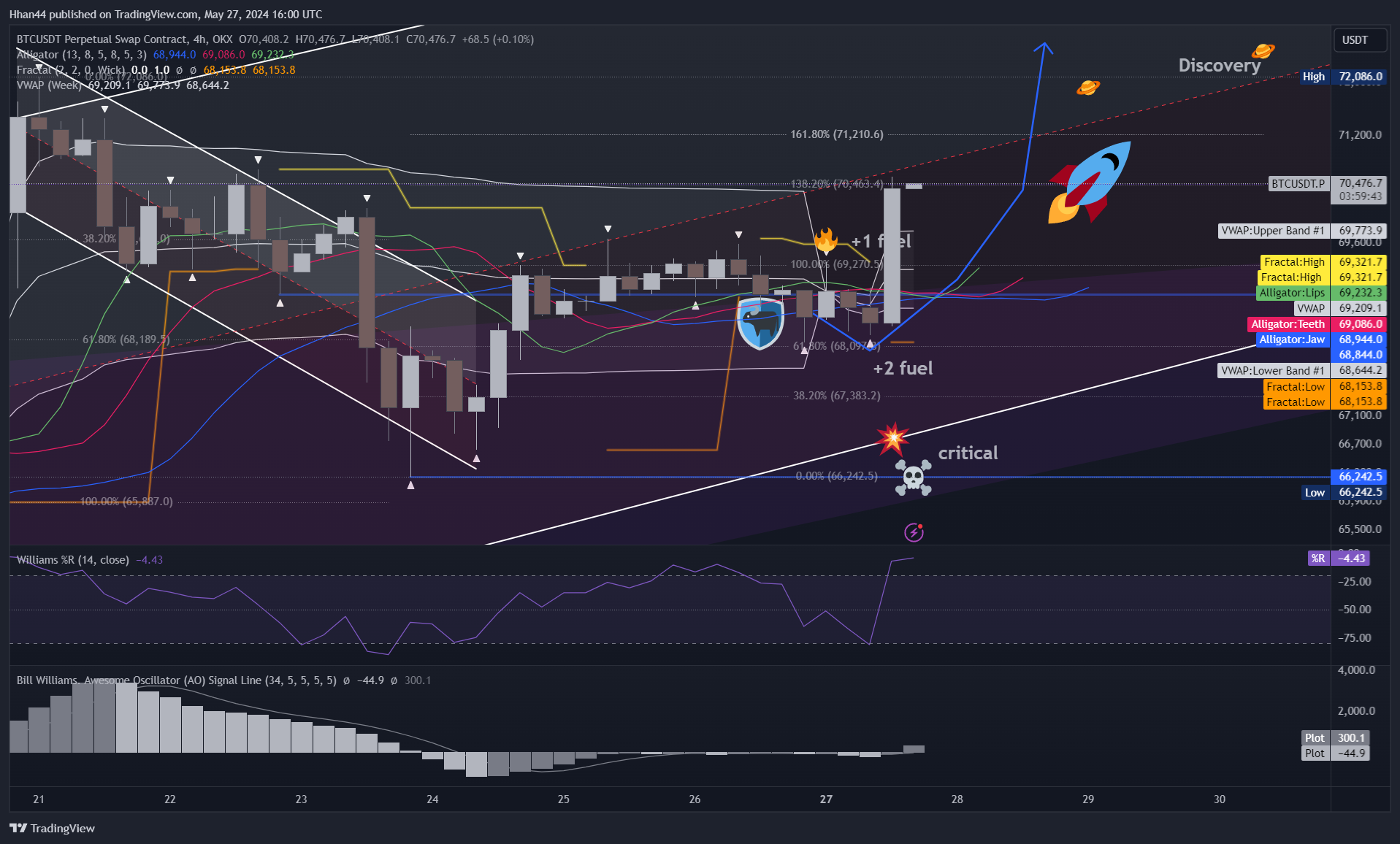 OKX:BTCUSDT.P Chart Image by Hhan44
