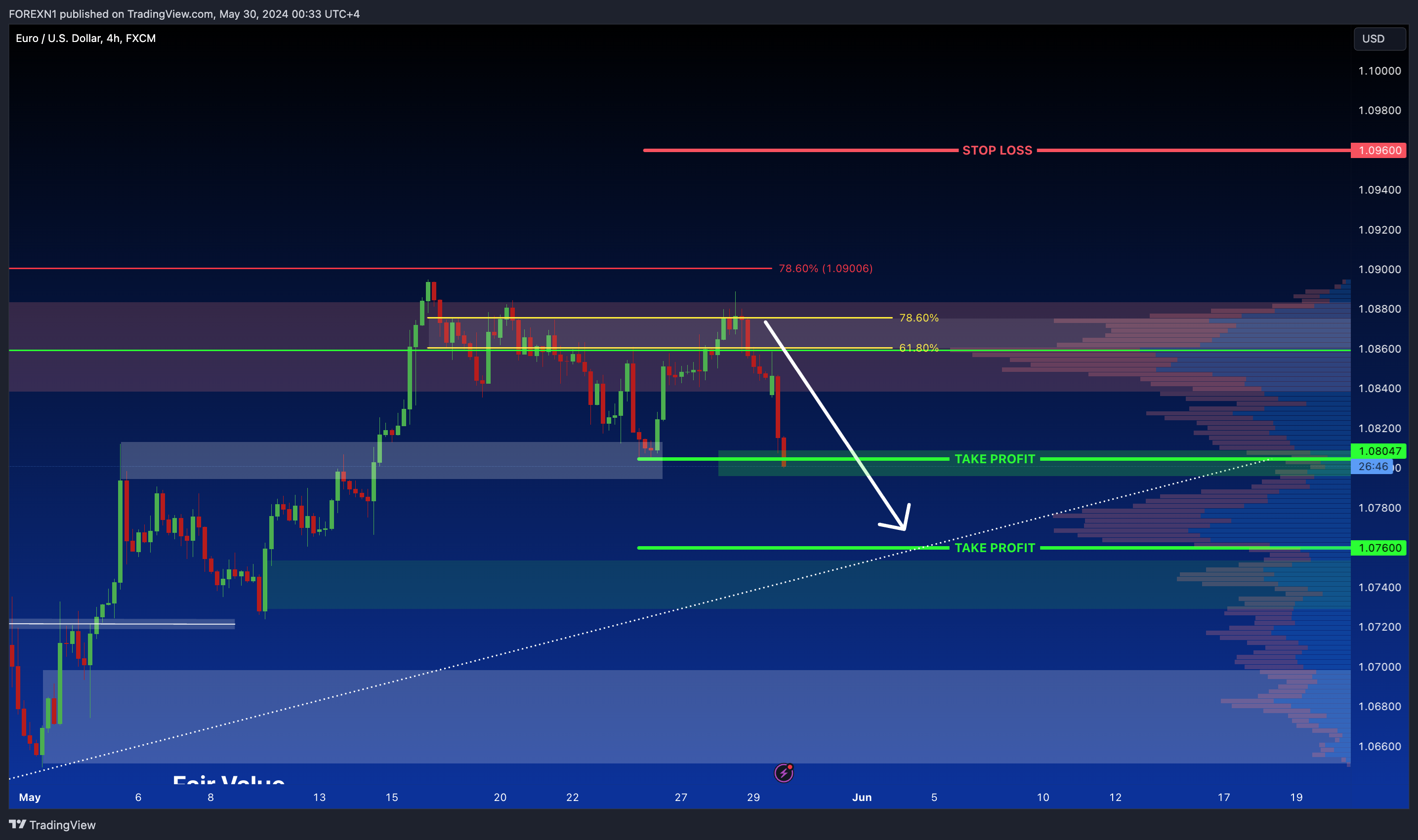 FX:EURUSD Chart Image by FOREXN1