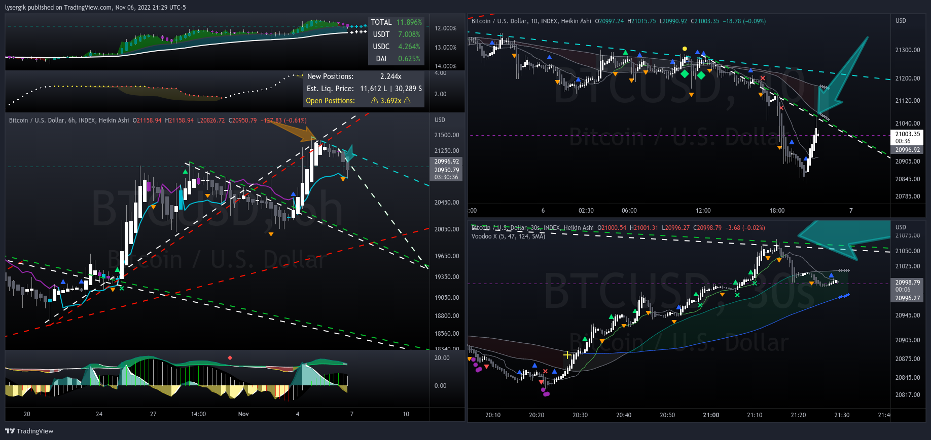 INDEX:BTCUSD Chart Image by lysergik