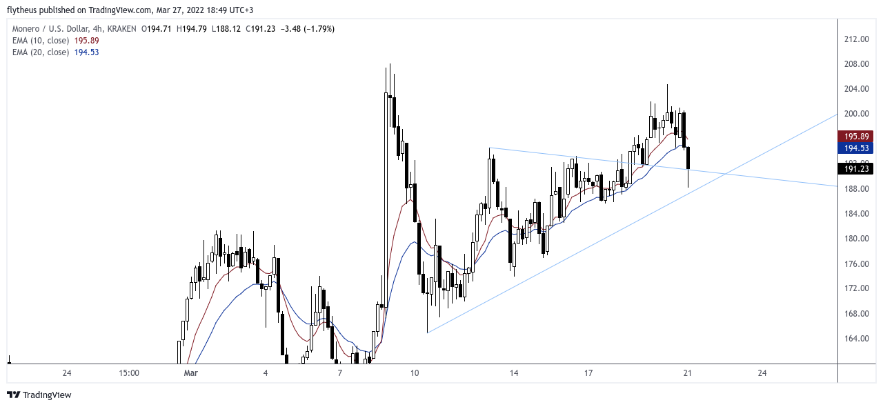 KRAKEN:XMRUSD Chart Image by TradeLive-