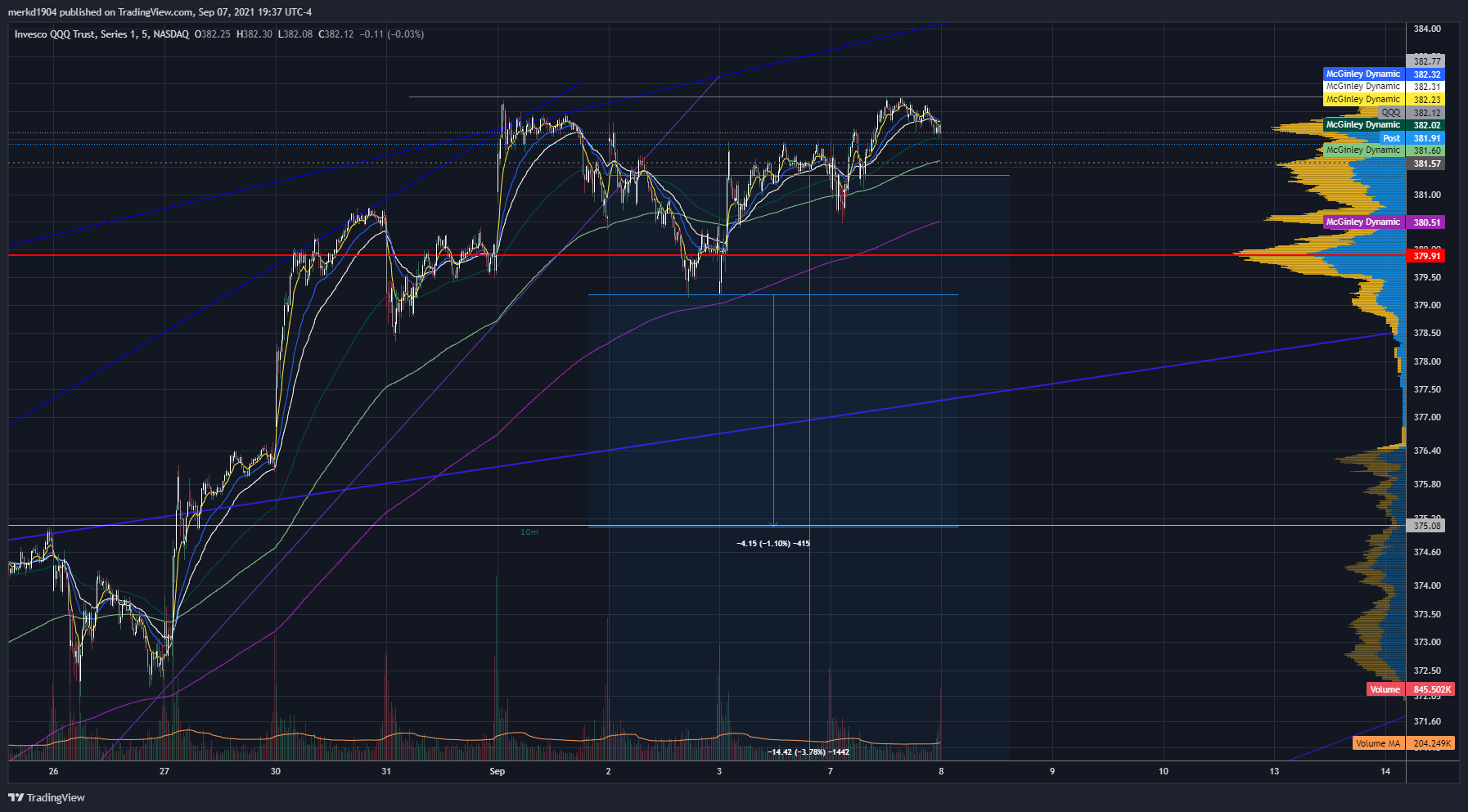  Chart Image