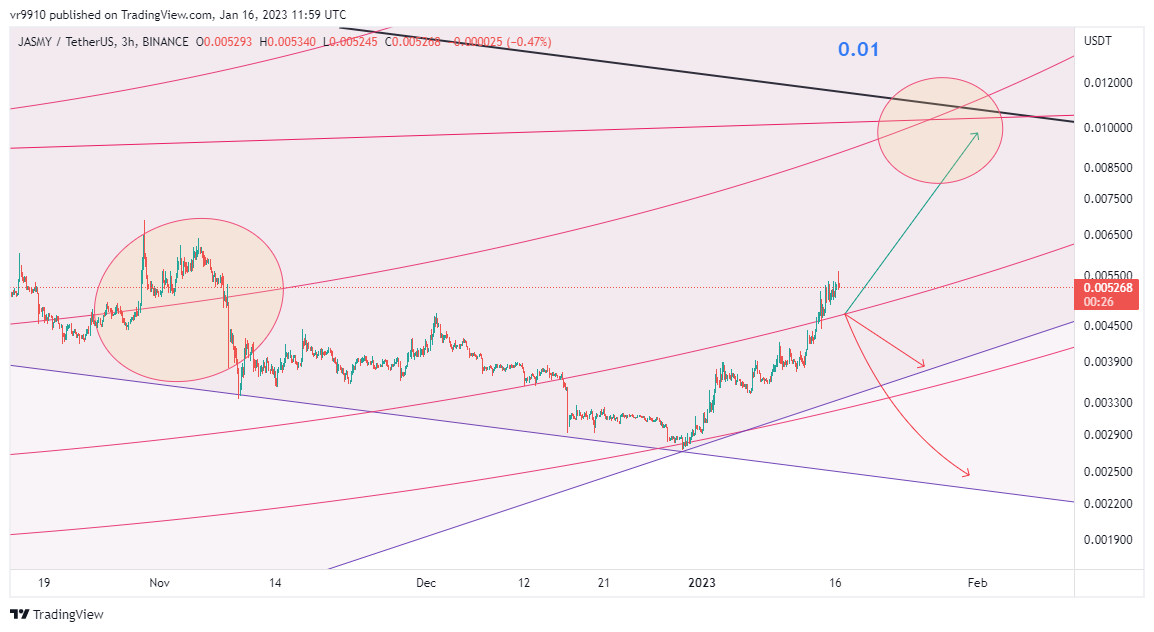 BINANCE:JASMYUSDT Chart Image by vr9910