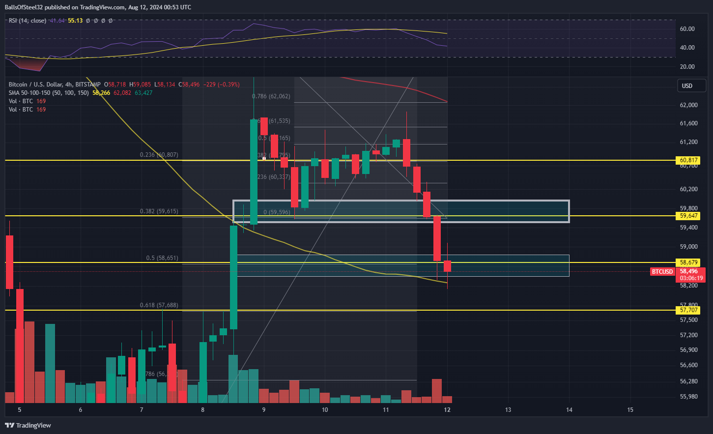 BITSTAMP:BTCUSD Chart Image by BallsOfSteel32