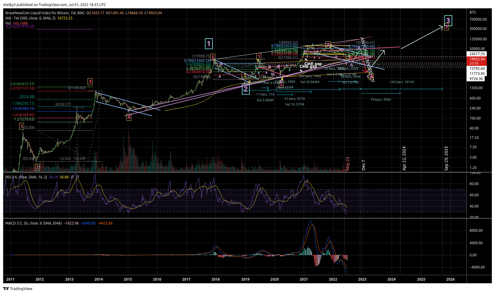 BNC:BLX Chart Image by shelby3