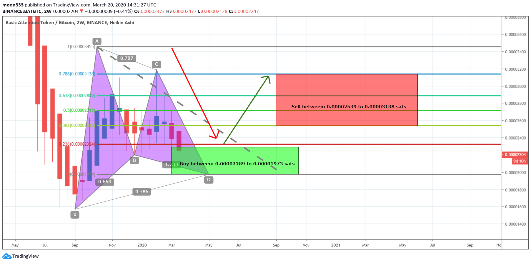  Chart Image