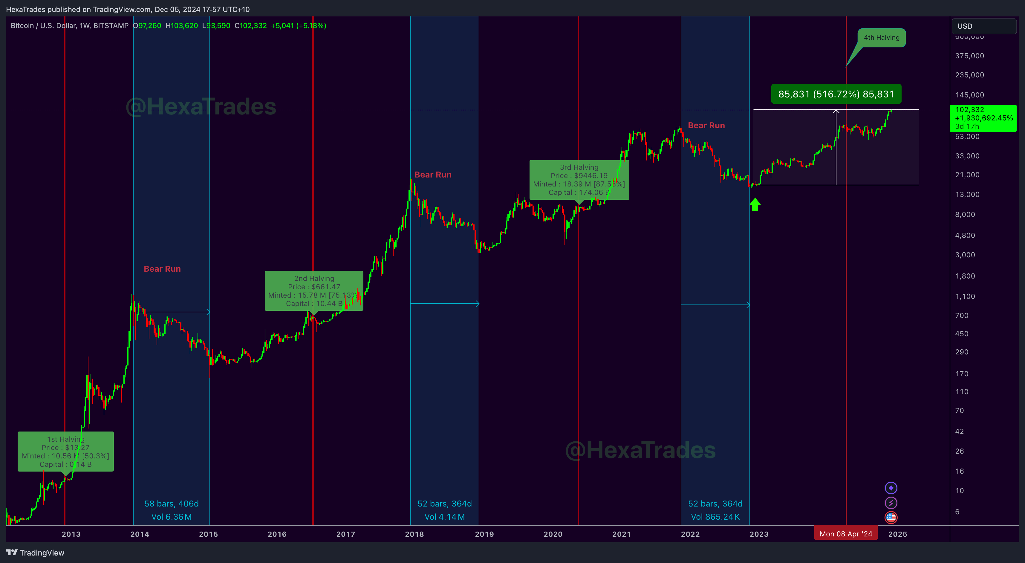 BITSTAMP:BTCUSD Chart Image by HexaTrades