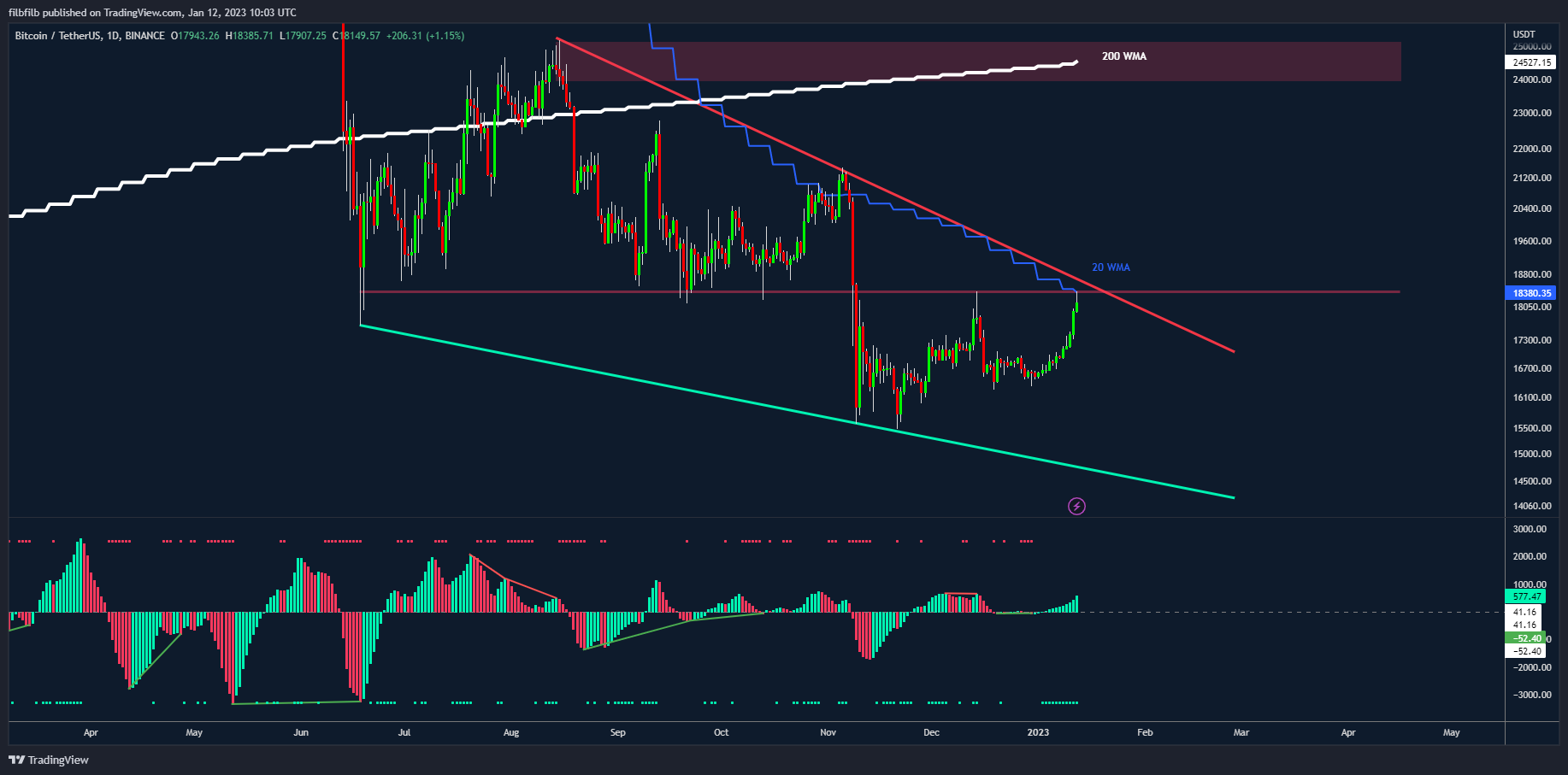 BINANCE:BTCUSDT Chart Image by filbfilb