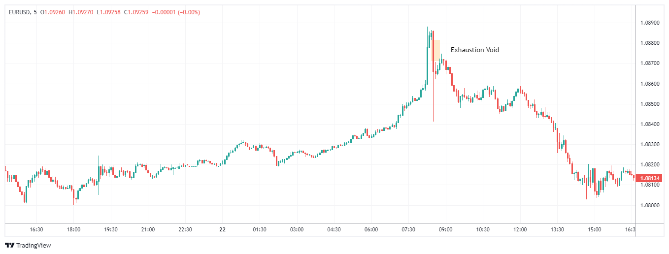 EURUSD Chart Image