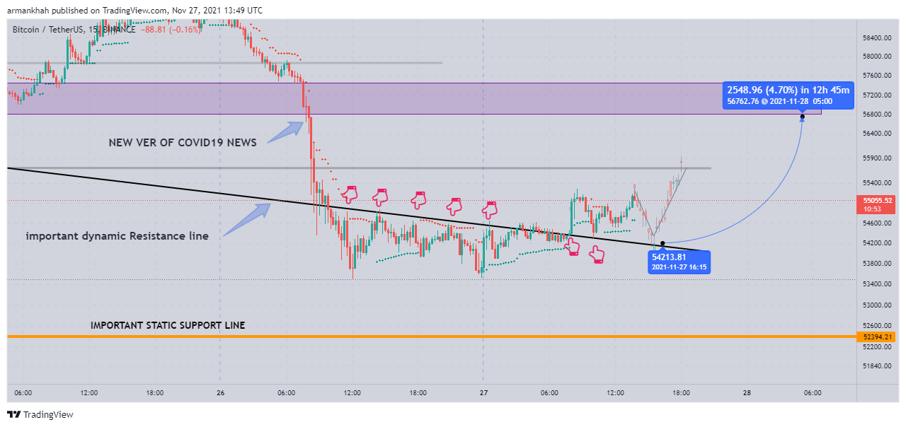 BINANCE:BTCUSDT Chart Image by armankhah