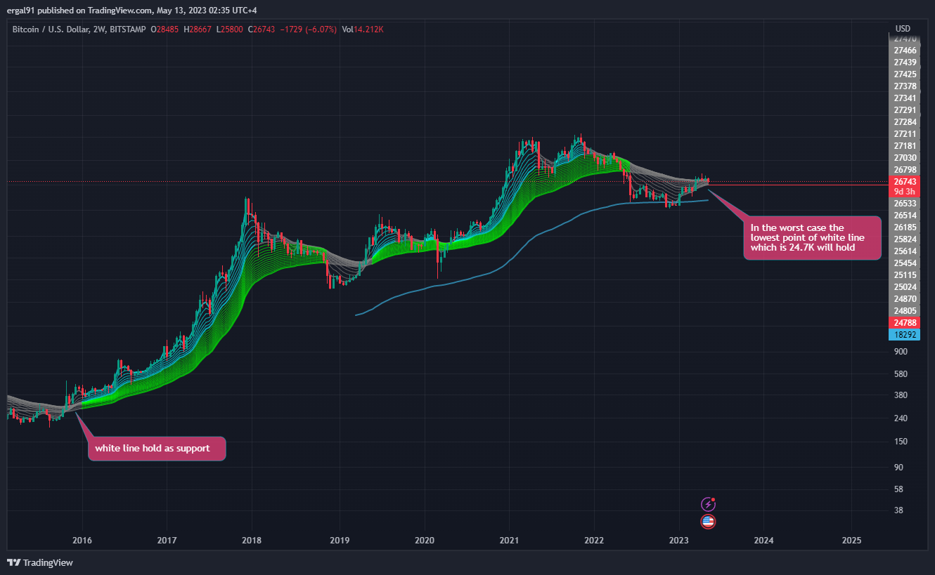 BITSTAMP:BTCUSD Chart Image by ergal91