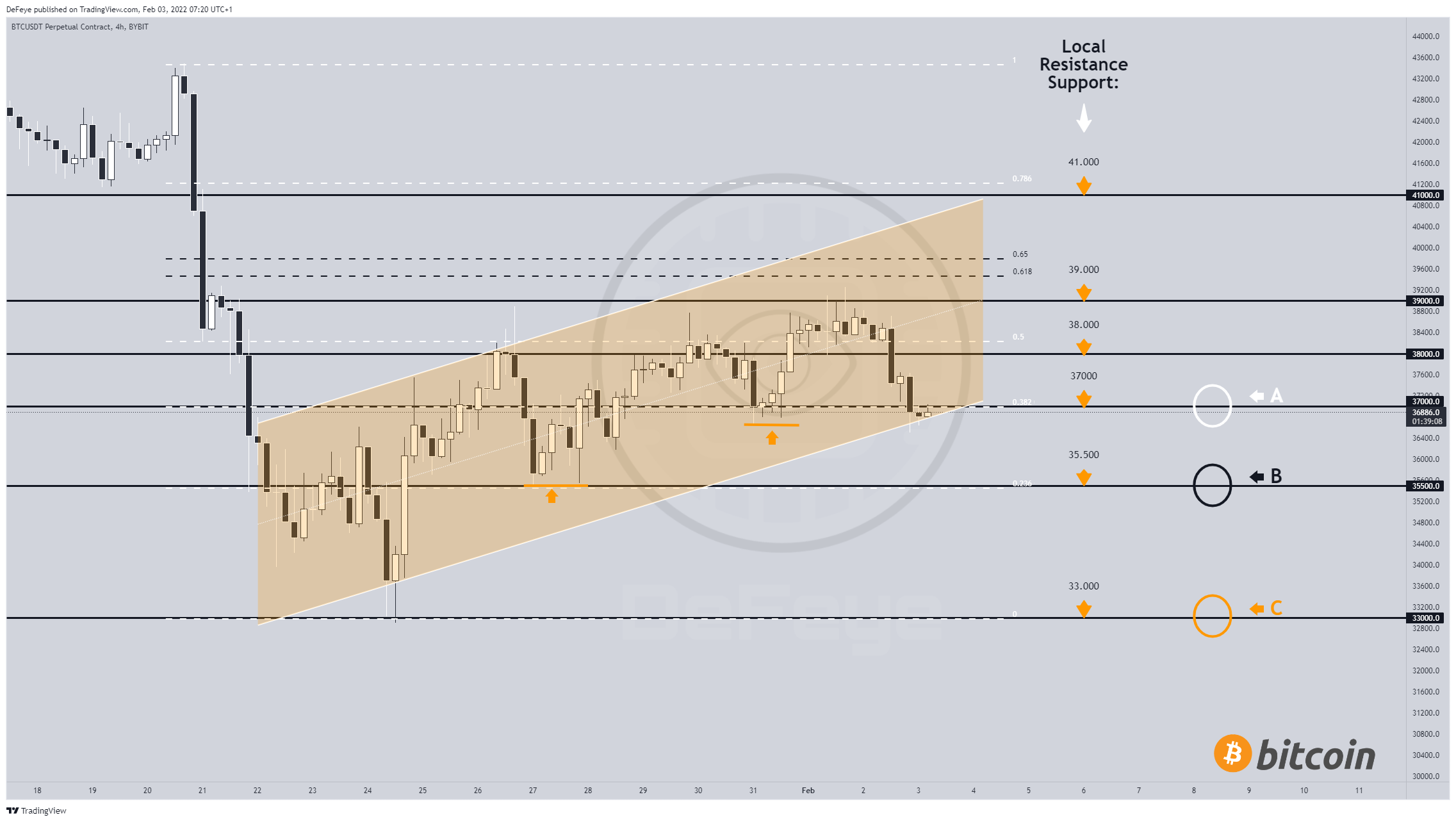 BYBIT:BTCUSDT Chart Image by BitcoinEasyIO