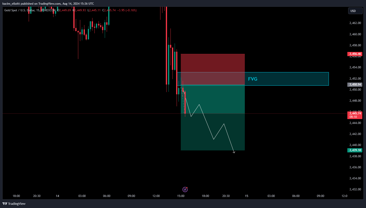 FOREXCOM:XAUUSD Chart Image by kacim_elloitt