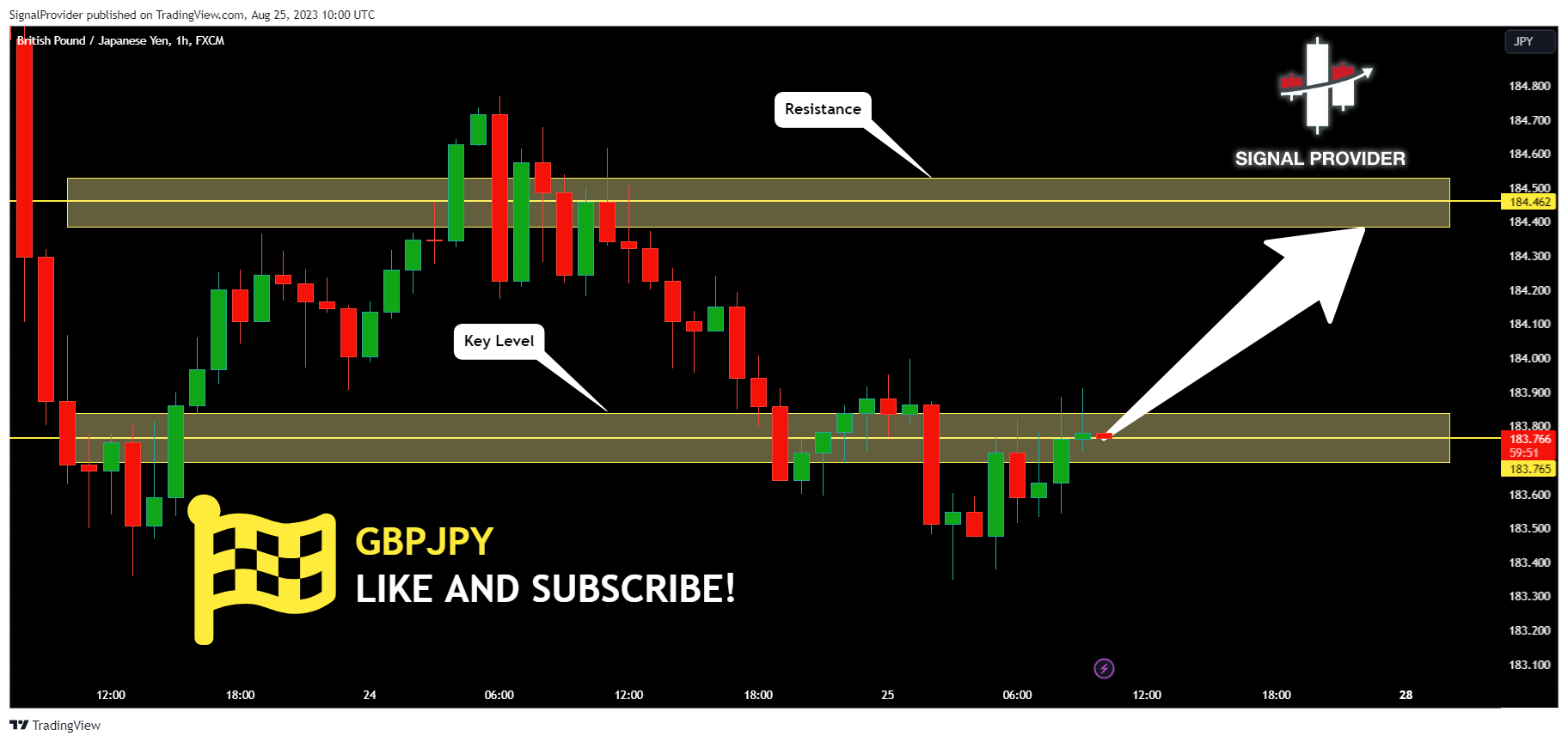 FX:GBPJPY Chart Image by SignalProvider