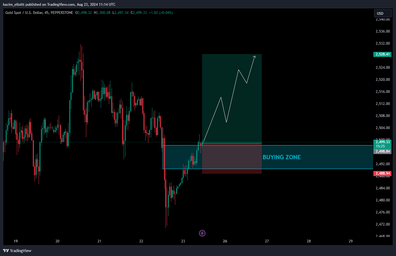 PEPPERSTONE:XAUUSD Chart Image by kacim_elloitt