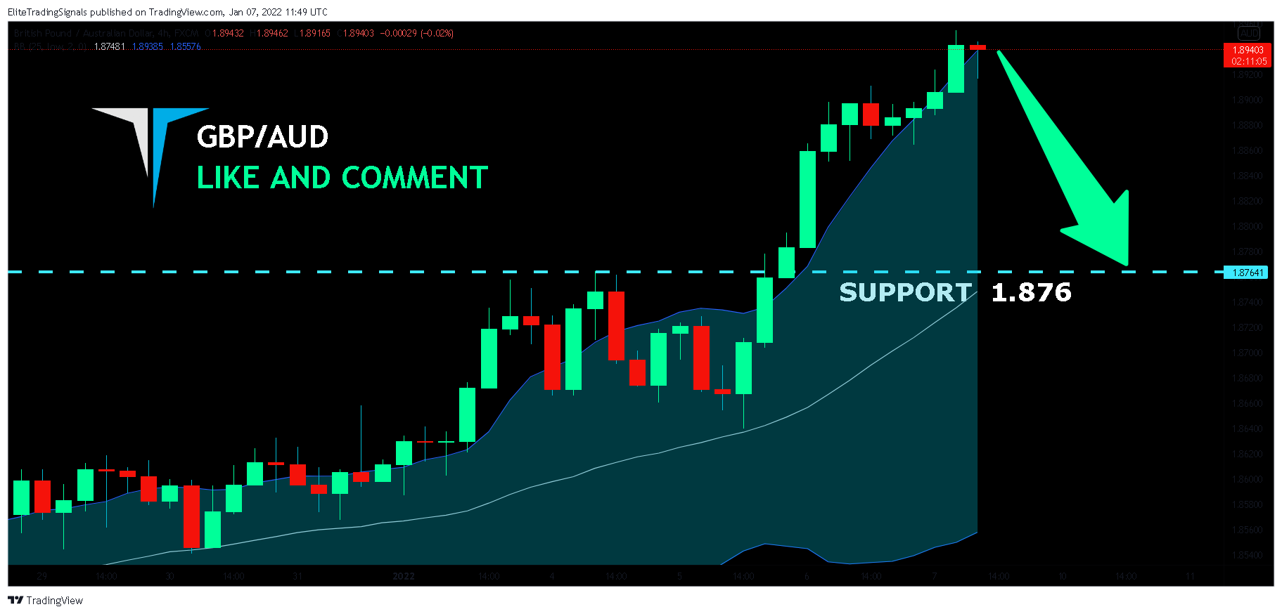 FX:GBPAUD Chart Image by EliteTradingSignals