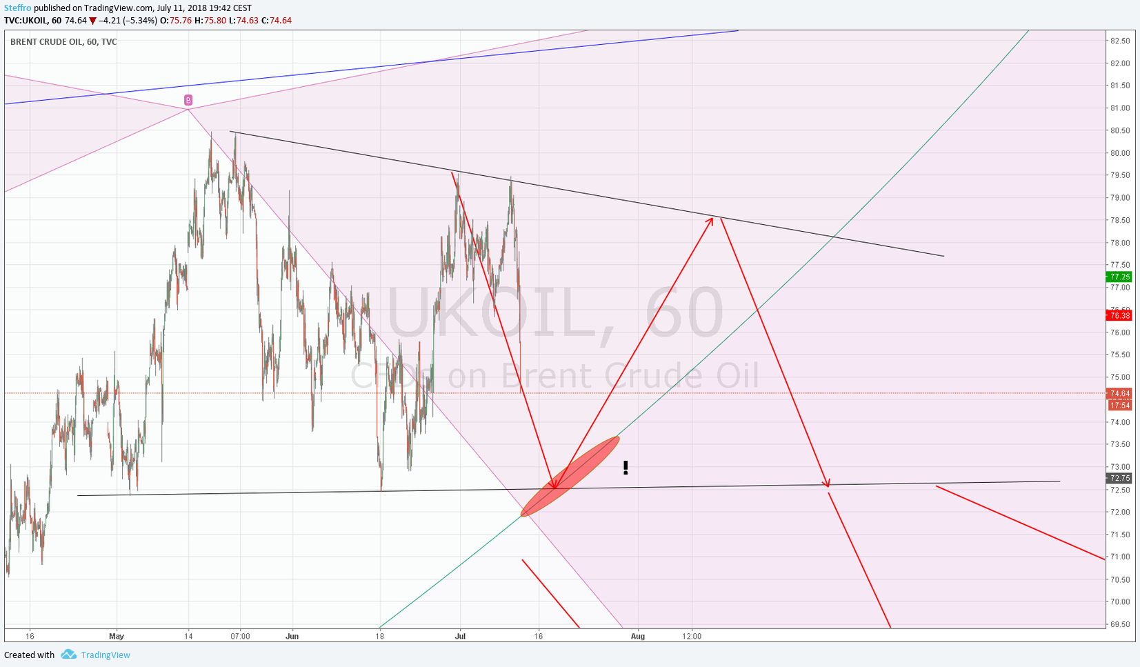  Chart Image