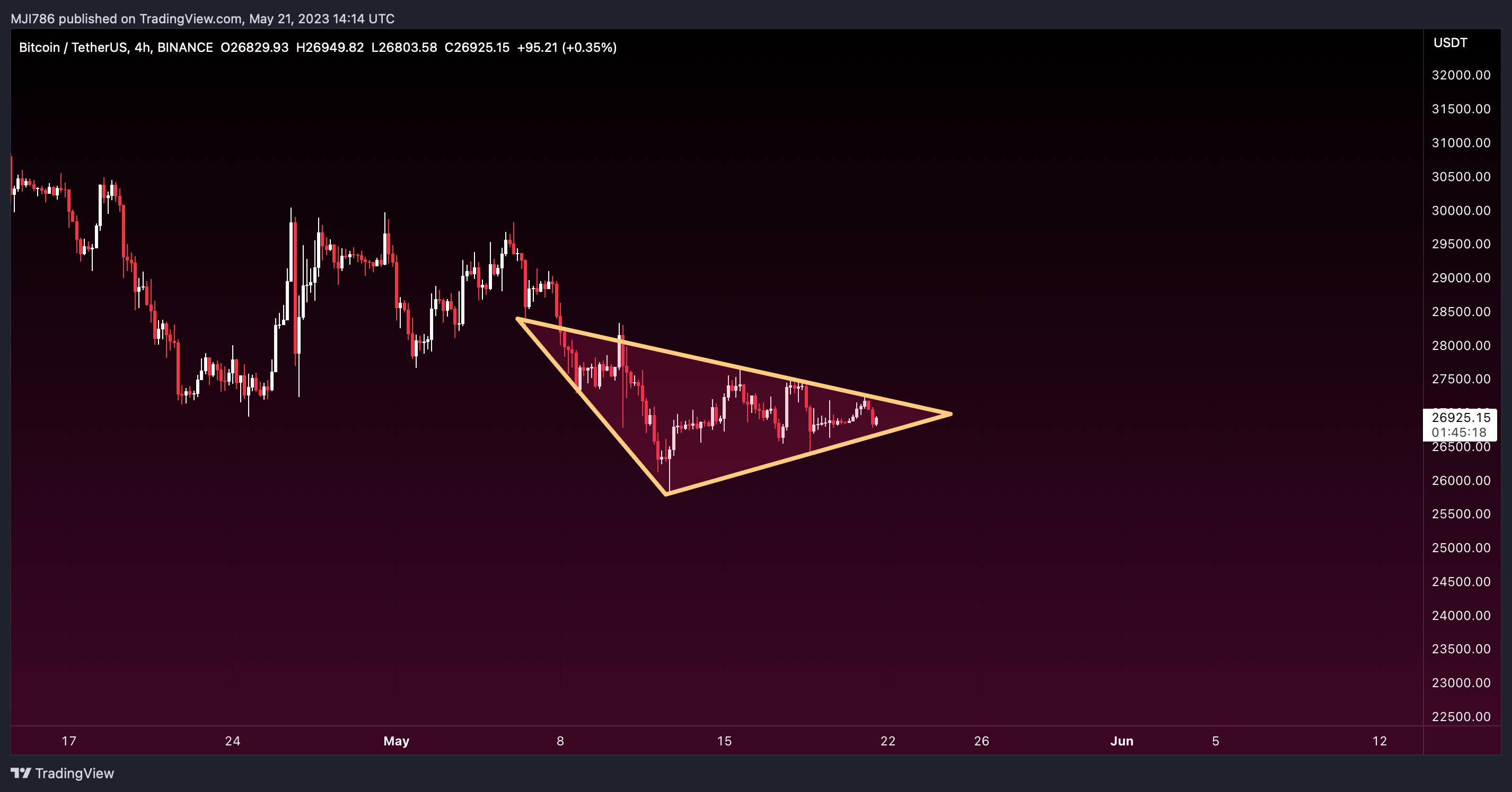 BINANCE:BTCUSDT Chart Image by MBM_Crypto