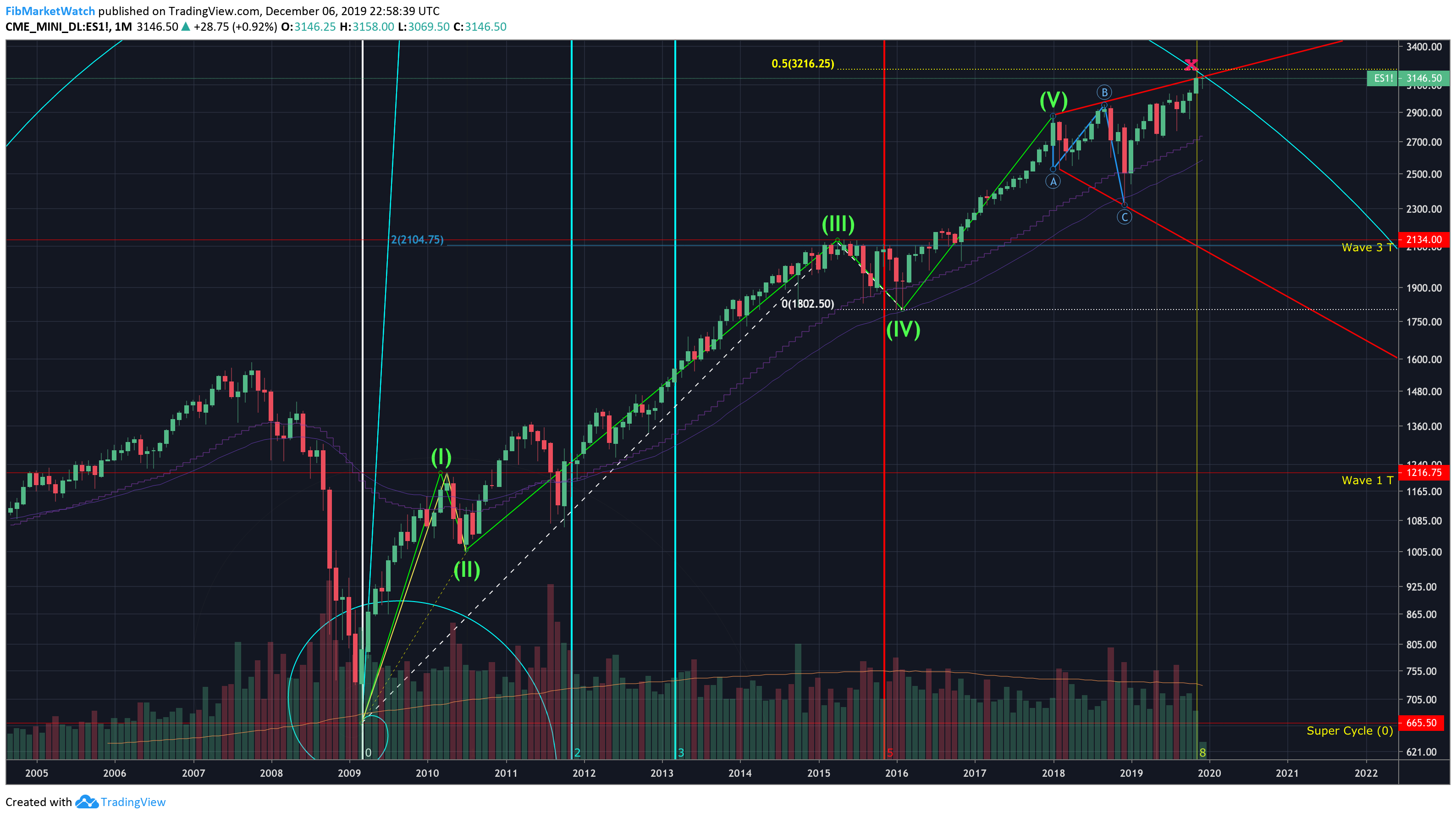  Chart Image