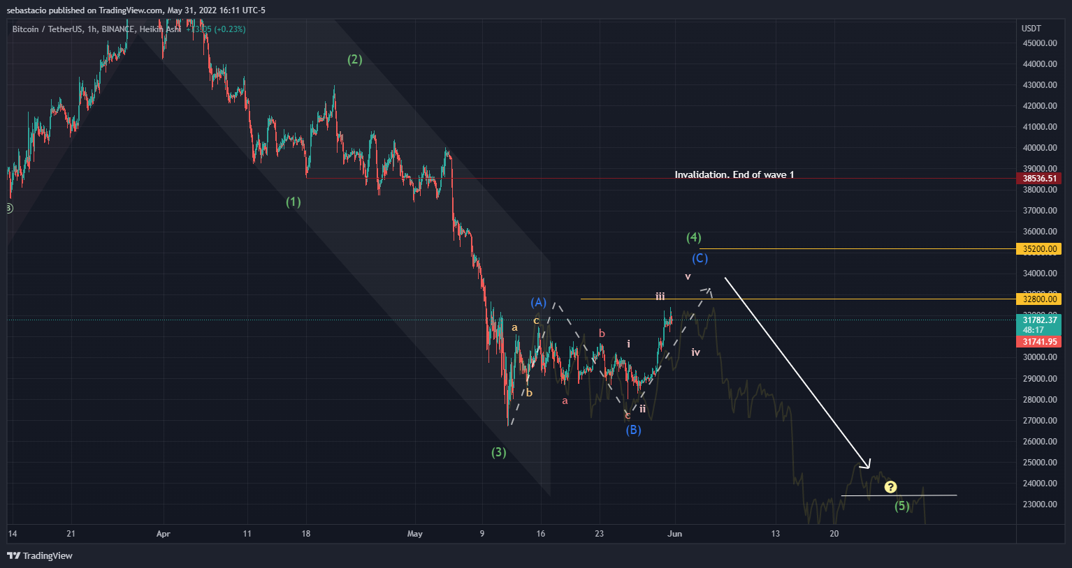 BINANCE:BTCUSDT Chart Image by sebastacio