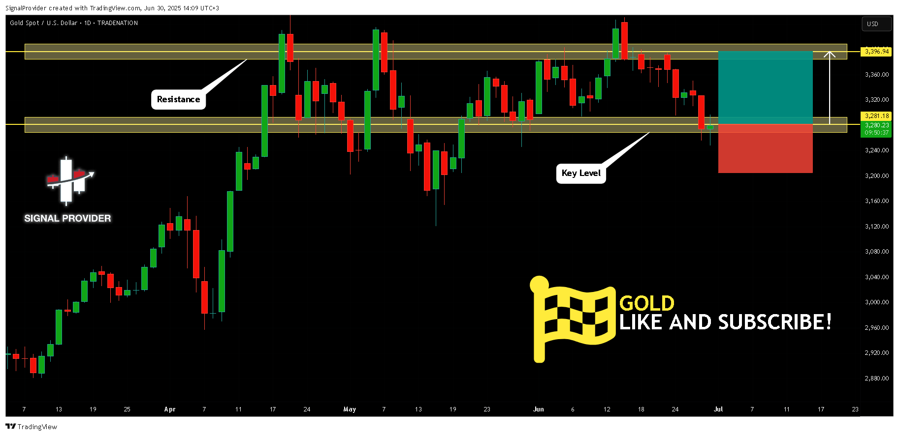 TRADENATION:XAUUSD Chart Image by SignalProvider