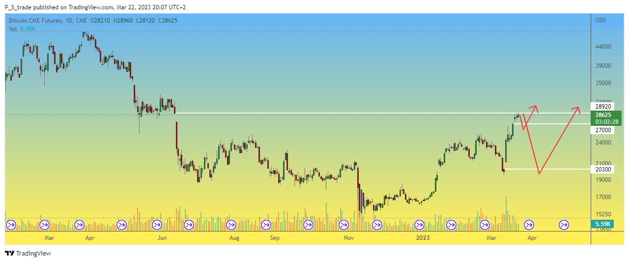 CME:BTC1! Chart Image by P_S_trade