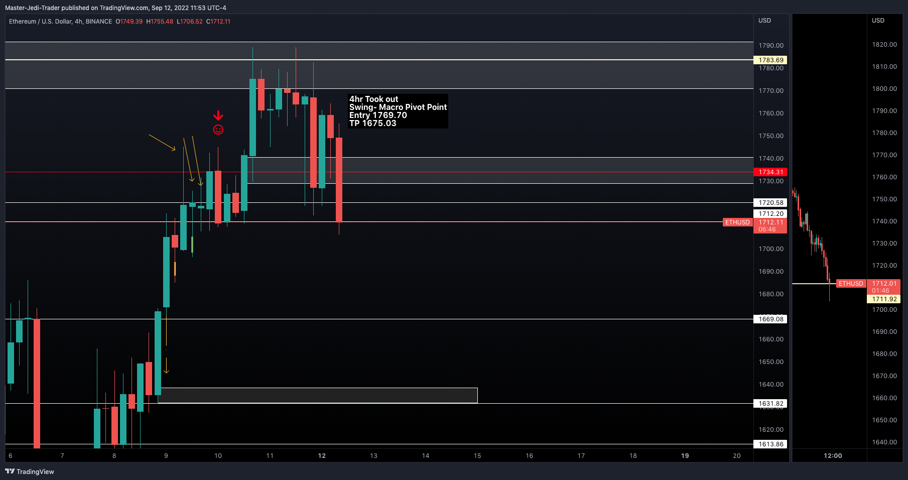 BINANCE:ETHUSD Chart Image by Master-Jedi-Trader