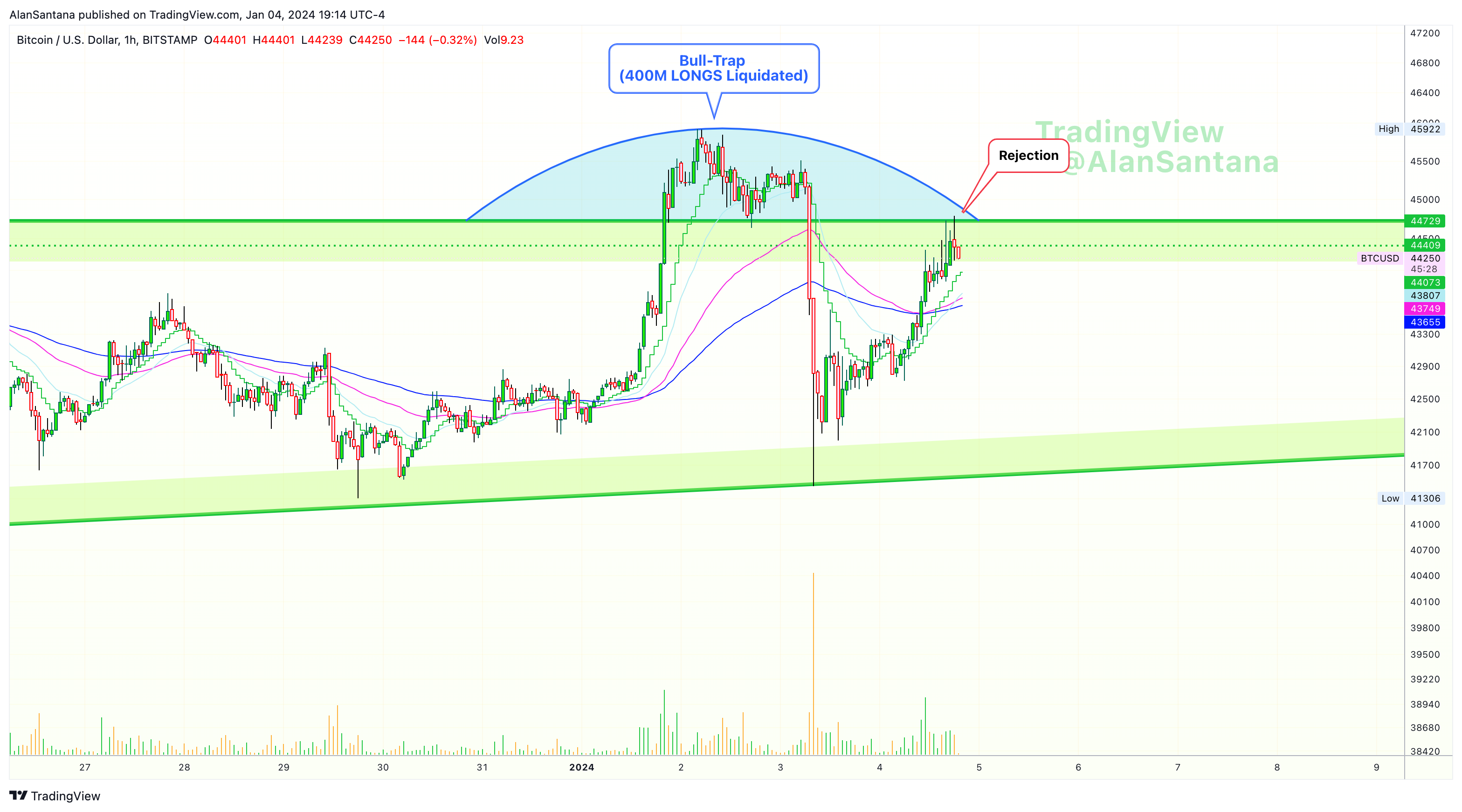 BITSTAMP:BTCUSD Chart Image by MasterAnanda