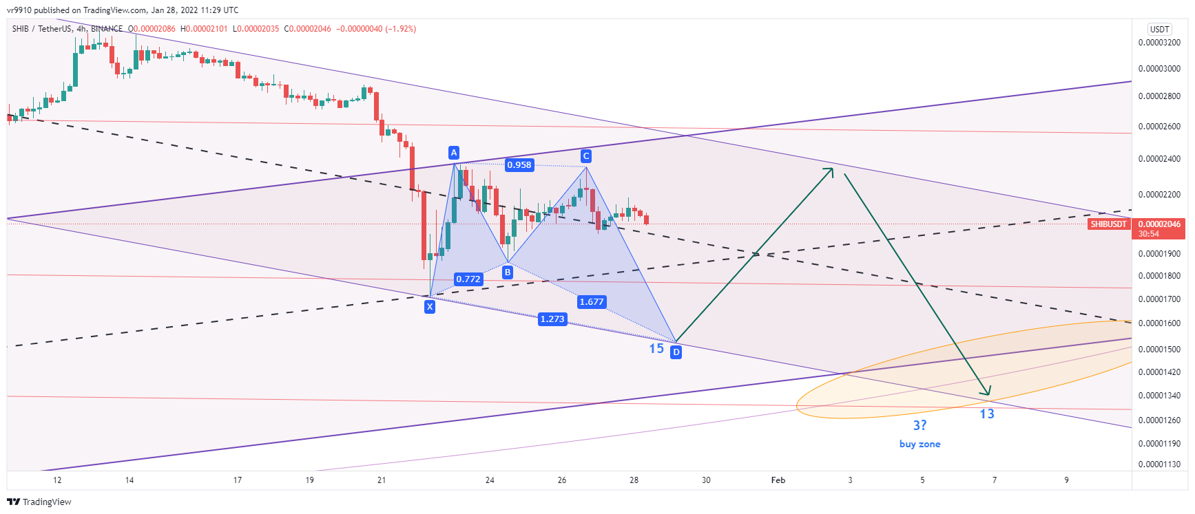 BINANCE:SHIBUSDT Chart Image by vr9910