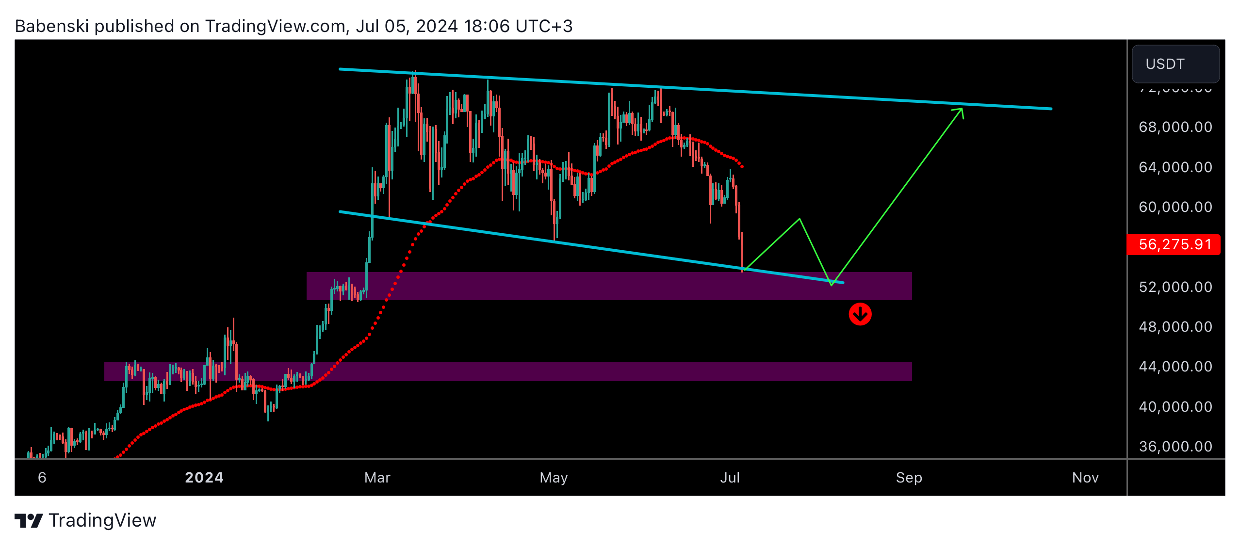 BINANCE:BTCUSDT Chart Image by Babenski
