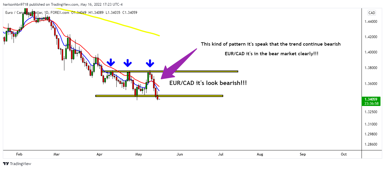 FOREXCOM:EURCAD Chart Image by harisonhbn9718