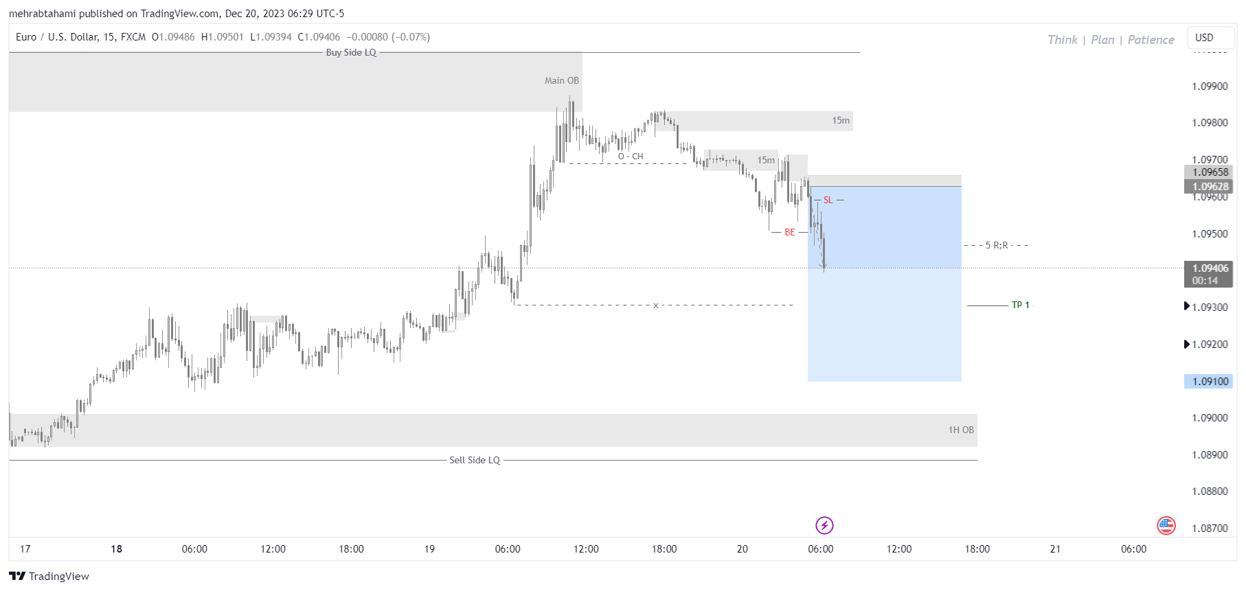 FX:EURUSD Chart Image by mehrabtahami