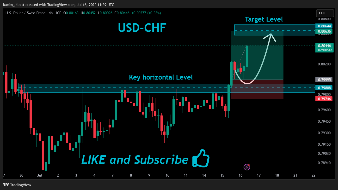 FX_IDC:USDCHF Chart Image by kacim_elloitt