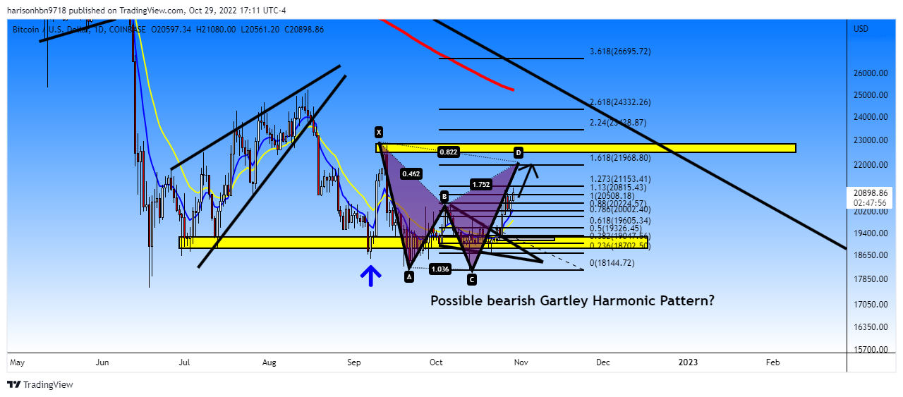 COINBASE:BTCUSD Chart Image by harisonhbn9718