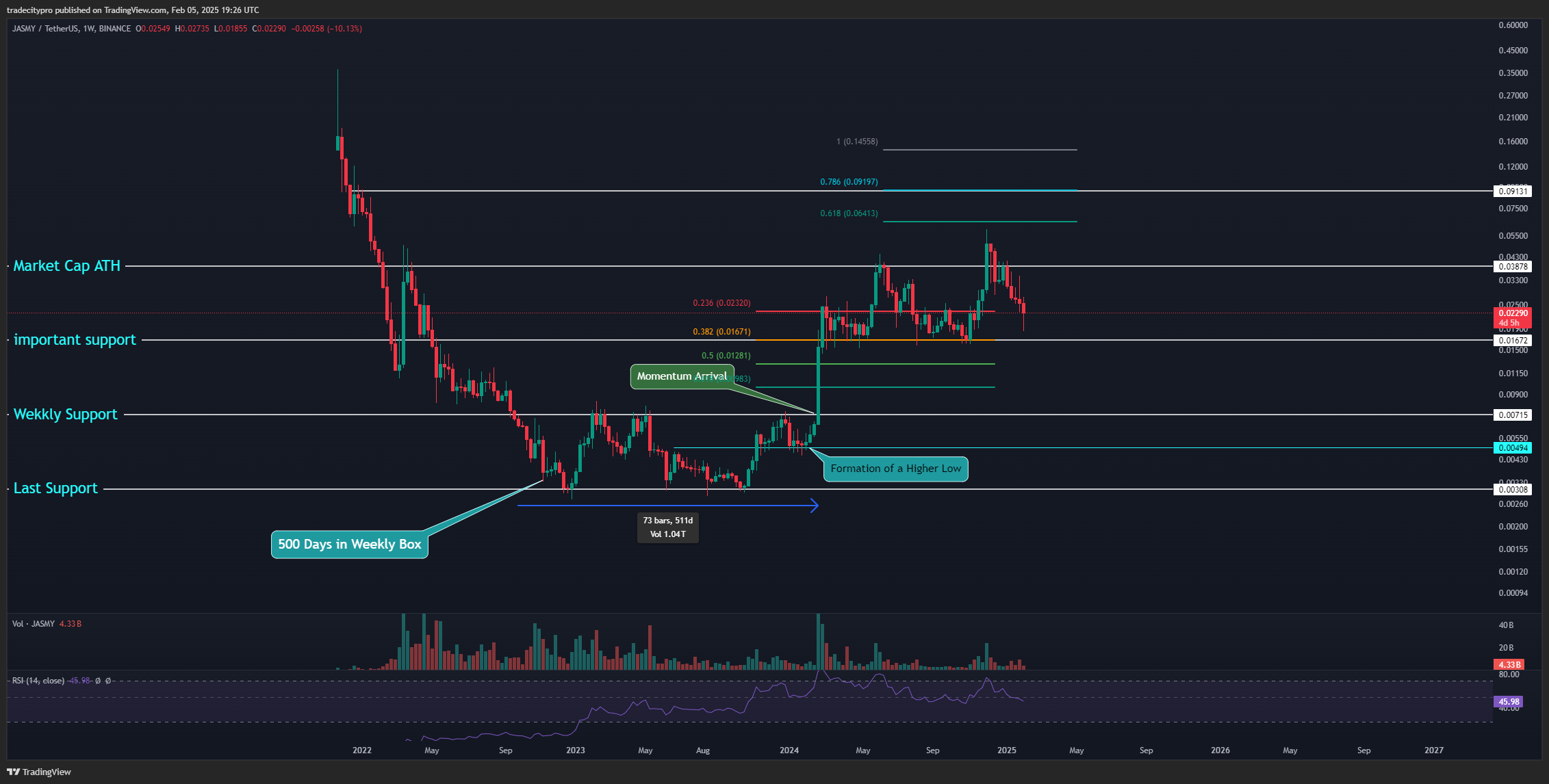 BINANCE:JASMYUSDT Chart Image by tradecitypro
