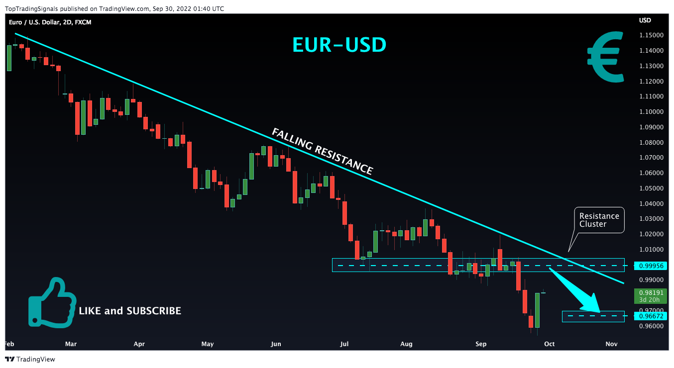 FX:EURUSD Chart Image by TopTradingSignals
