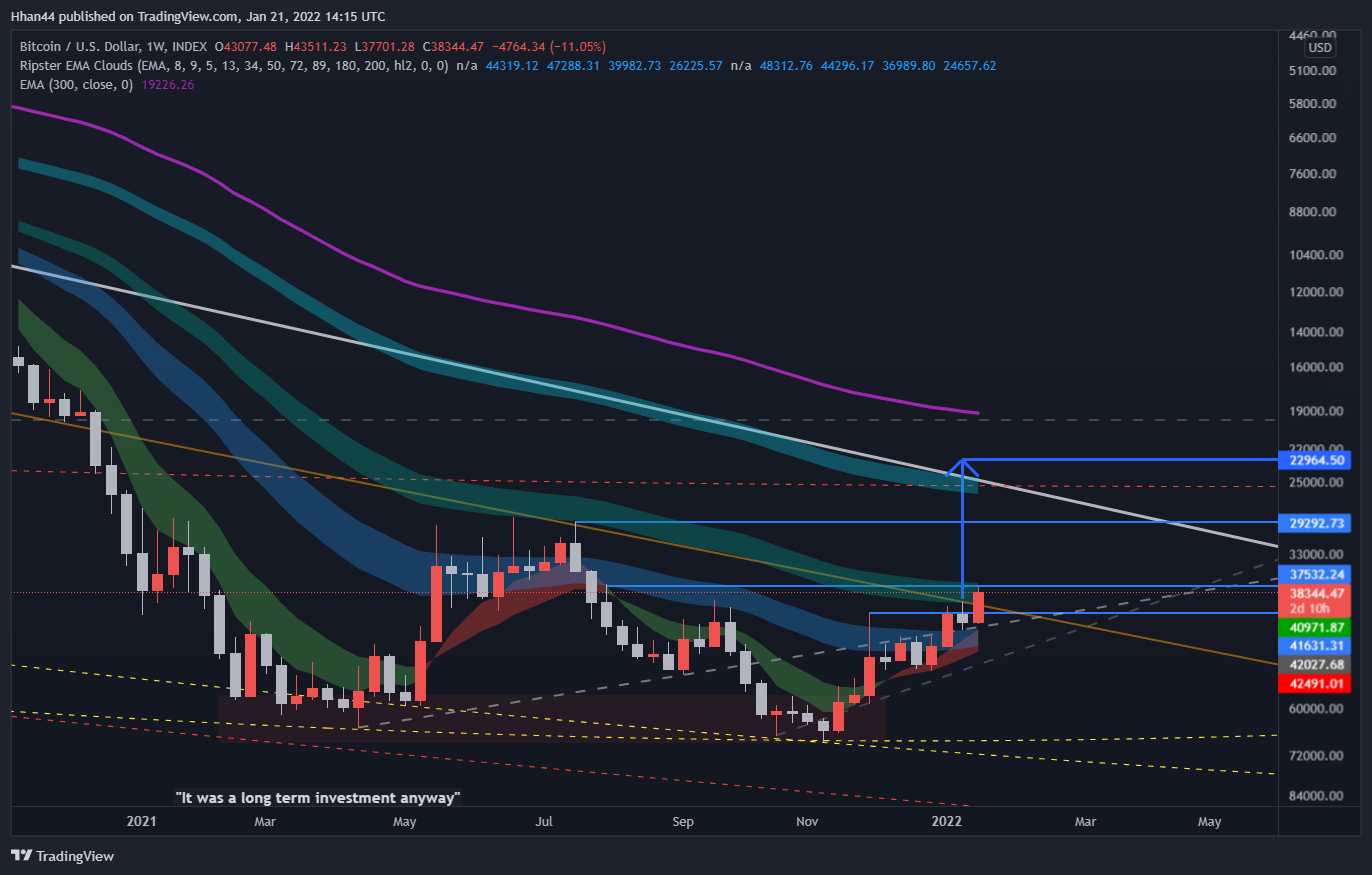 INDEX:BTCUSD Chart Image by Hhan44