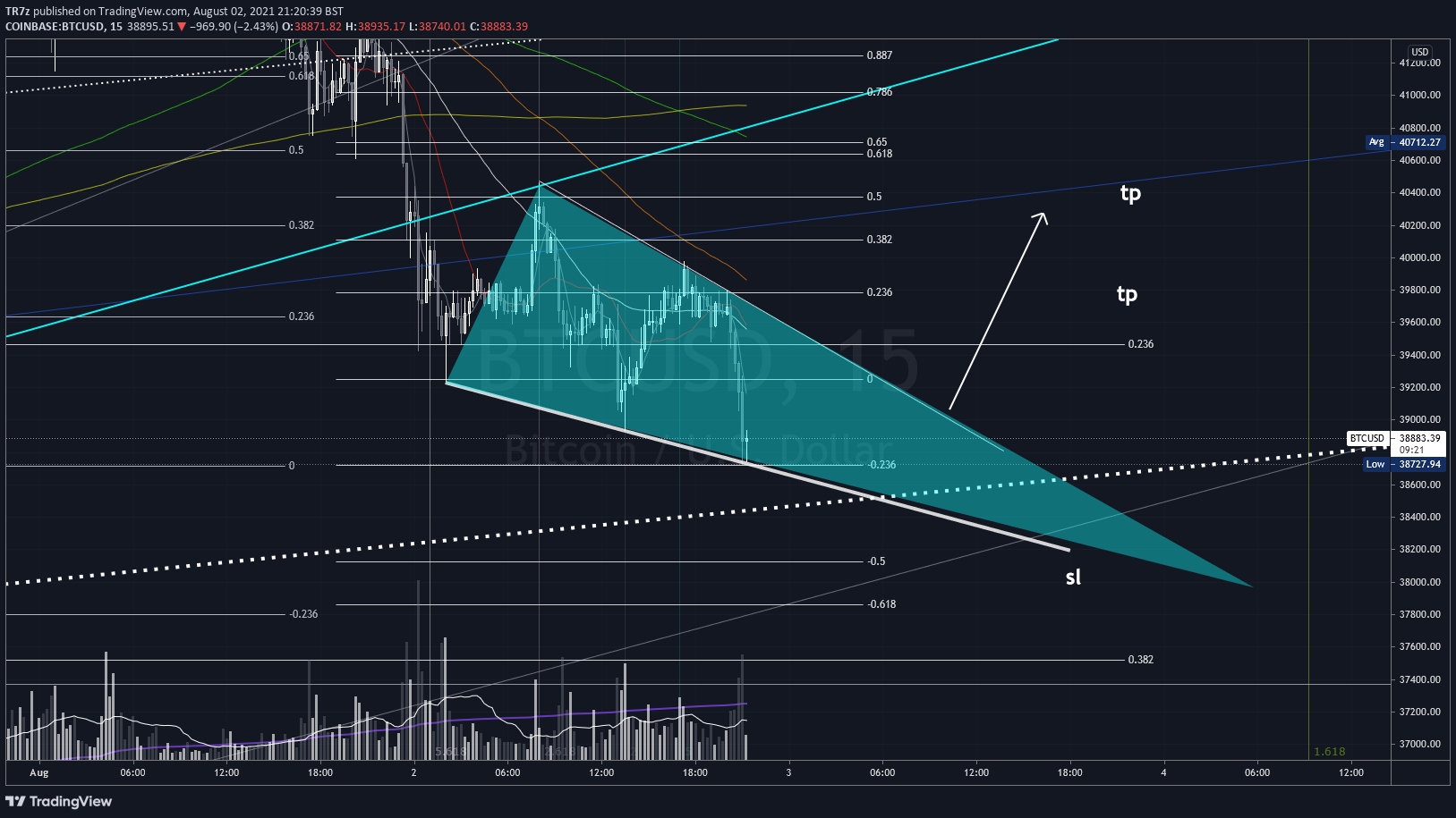  Chart Image