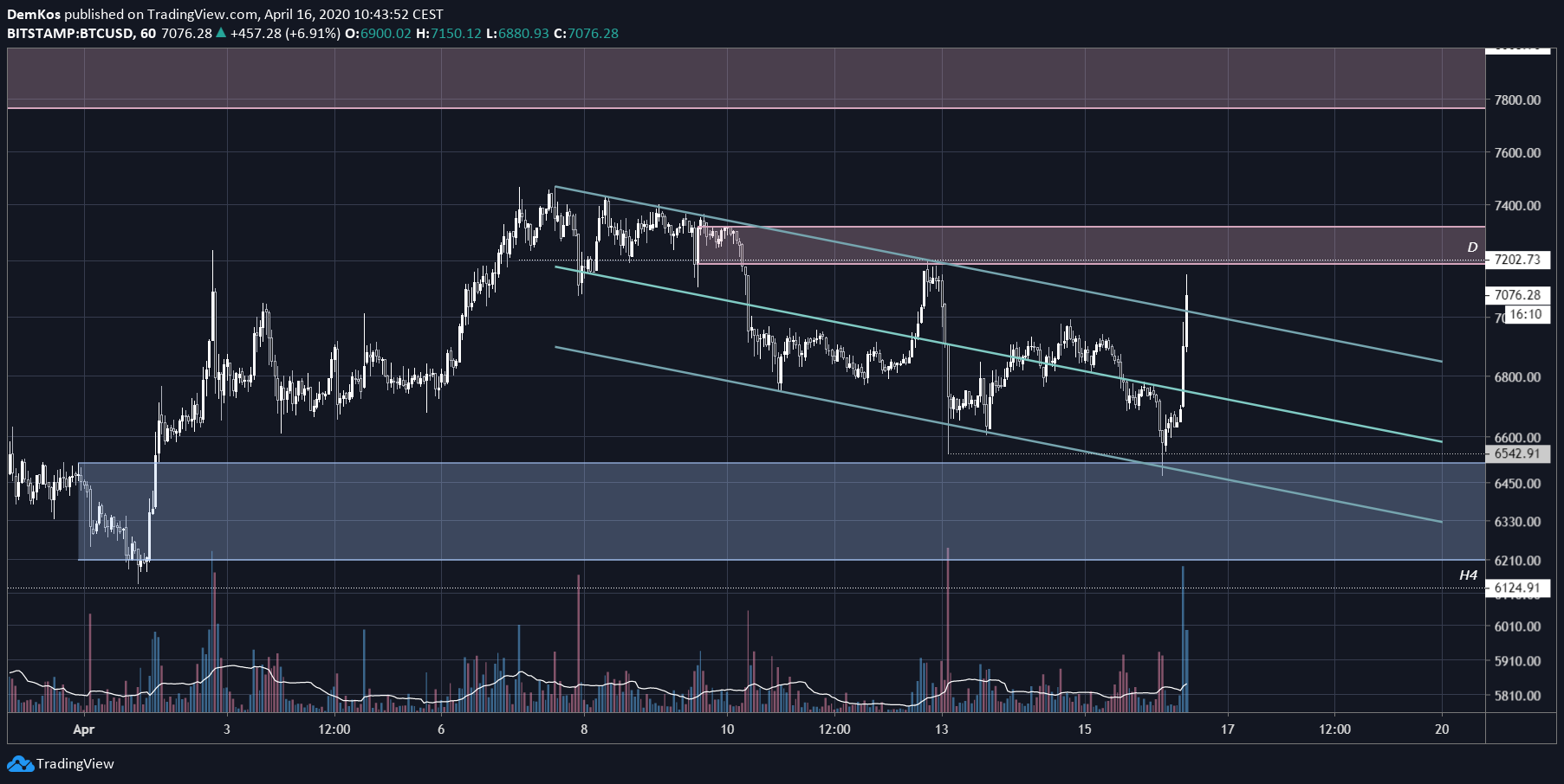  Chart Image