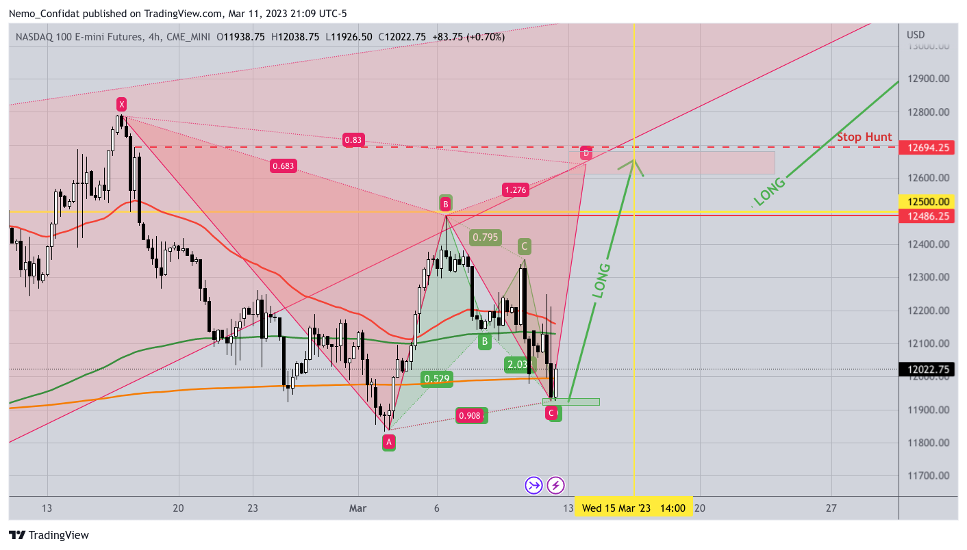 CME_MINI:NQ1! Chart Image by Nemo_Confidat