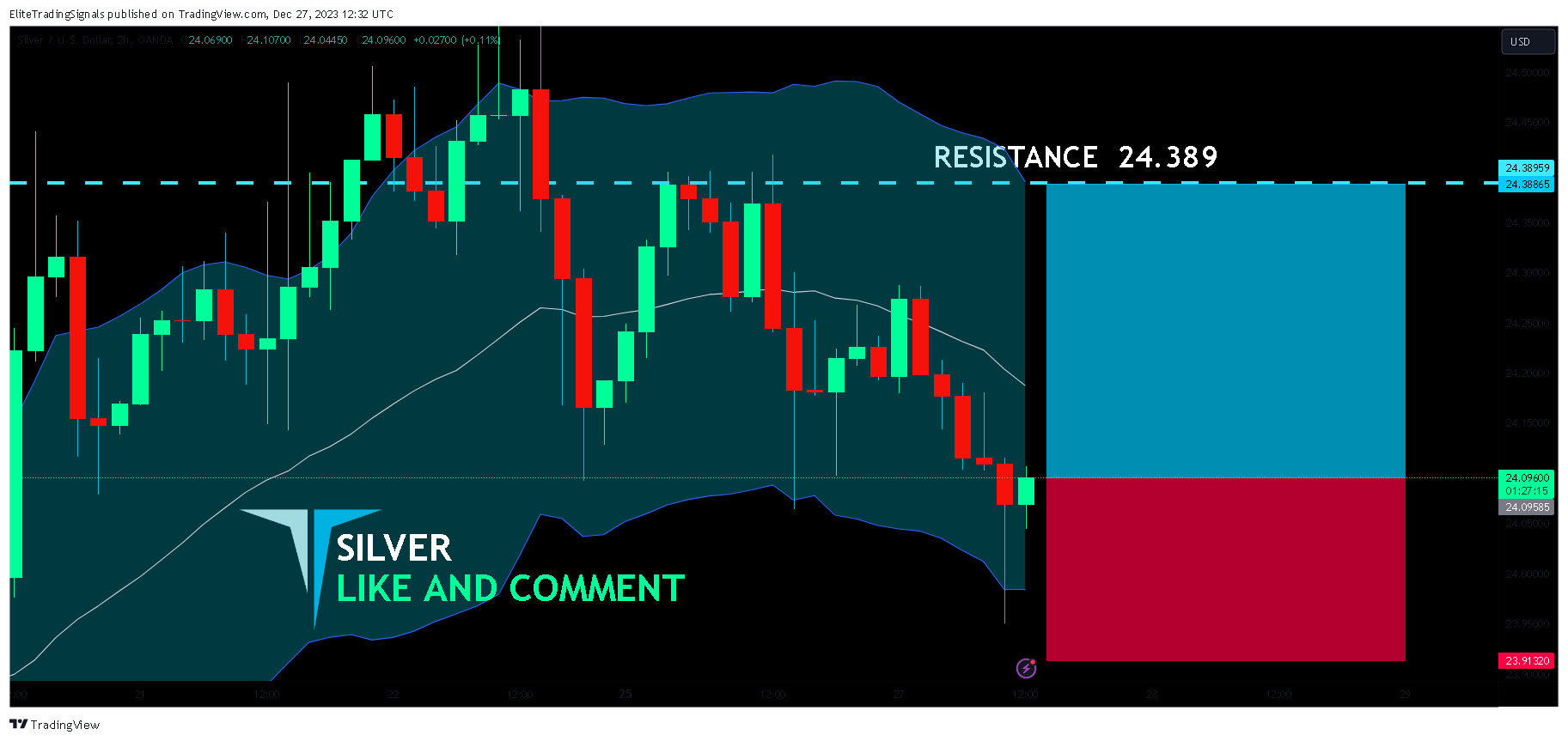 OANDA:XAGUSD Chart Image by EliteTradingSignals